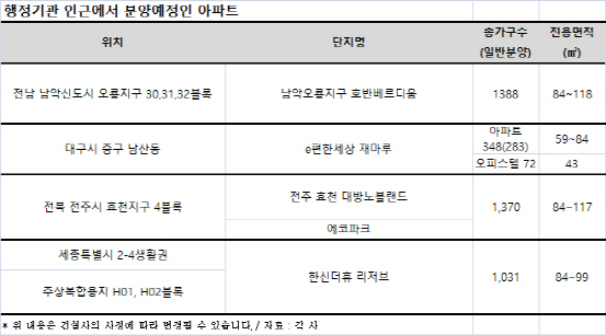 개발 호재 몰린 행정기관 인근 아파트 ‘인기’