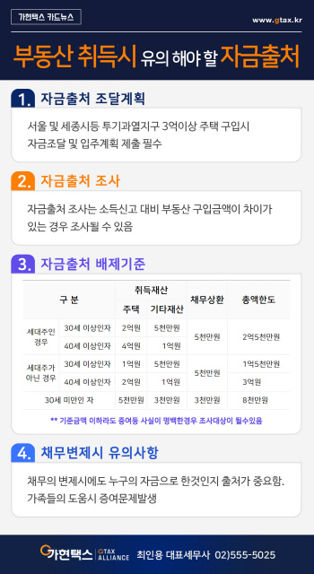 부동산 구입시 유의할 자금 출처