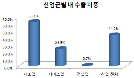 "내수산업 부진 지속"…체감 어려운 경기 회복