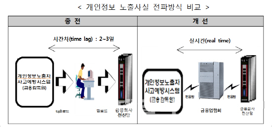 신분증 분실신고 금융권 실시간 공유