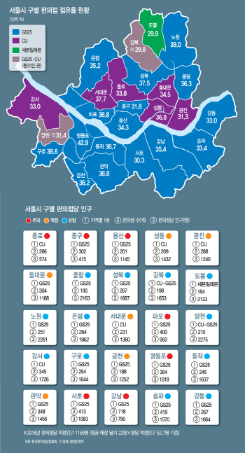 ③'경기CU-서울GS25'…우리동네 편의점 어디가 많나