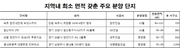 지역내 공급 부족한 희소면적 아파트, 시세·청약 '인기몰이'