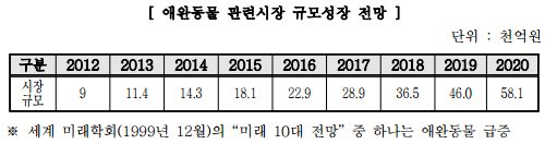 반려동물 1000만명 시대…펫보험 시장 커진다