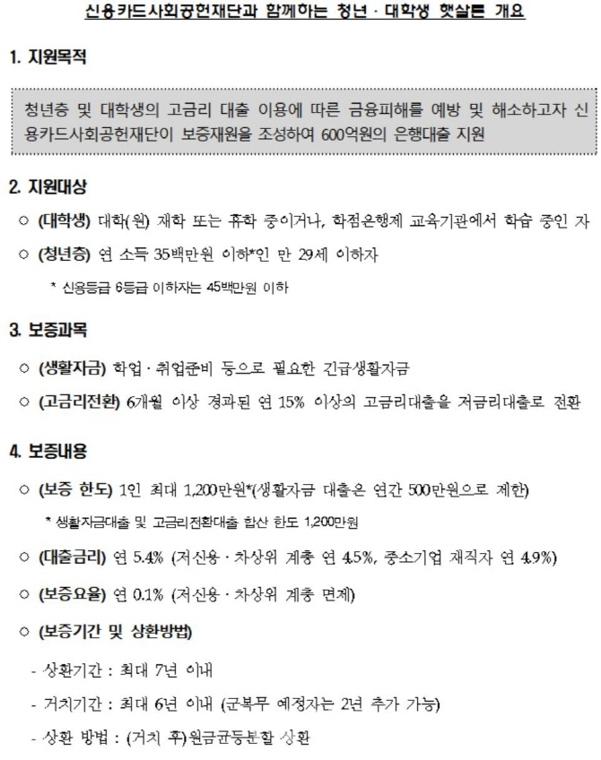 카드사 소멸 포인트로 청년·대학생 햇살론 600억 추가 지원