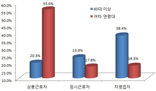 막막한 인생 2막…나이 지긋하신 '나홀로 사장님들'