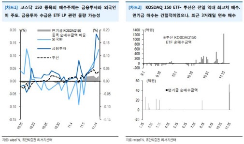 "코스닥 ETF로 쏠리는 자금…주도주 편중 강세 예상"