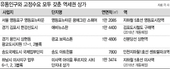 주택시장 규제 반사효과… 역세권 상가 인기 '후끈'
