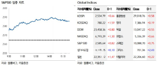 “코스피지수 상승 예상…애플 관련주 주목”