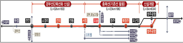 천안~청주공항 복선전철 본격 추진…"서울~청주공항 1시간 20분"