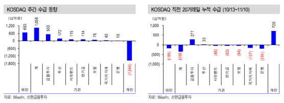 내달 코스닥대책 기대이하 땐 코스닥 조정폭 더 깊어진다