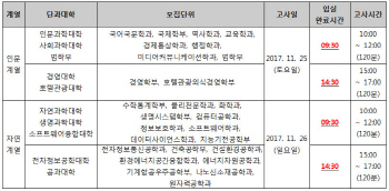 세종대, 수능 연기에 따른 향후 전형일정 변경