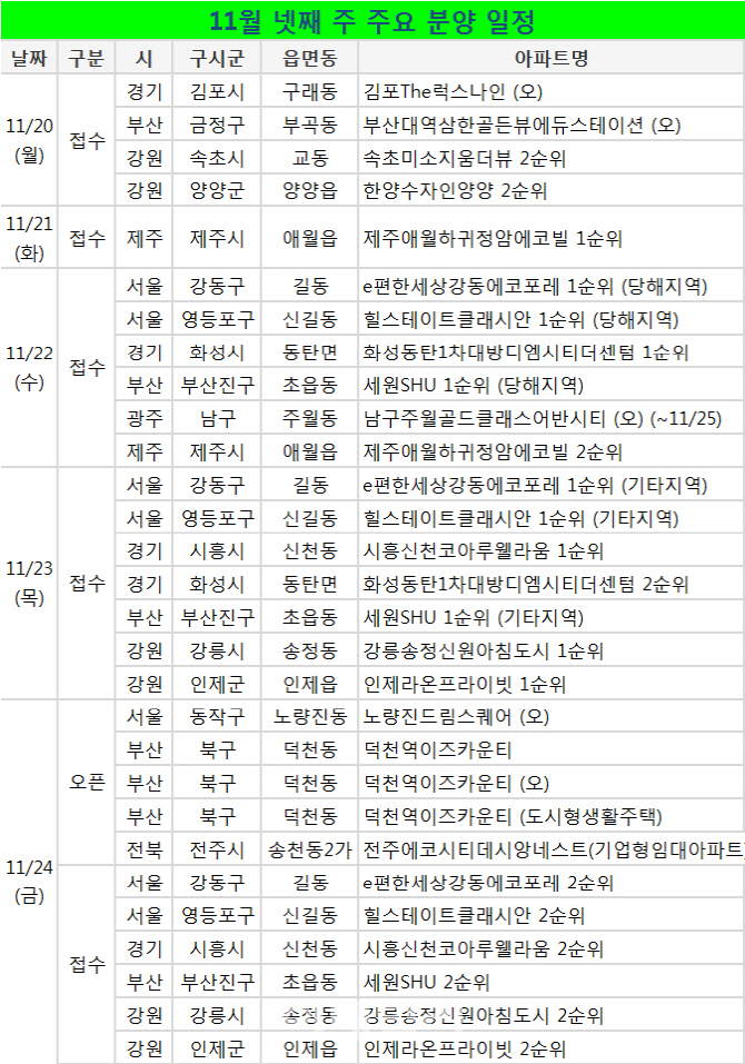 청약시스템 개편…모델하우스 오픈 5곳