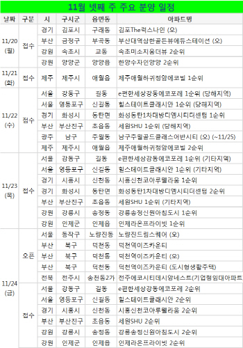 청약시스템 개편…모델하우스 오픈 5곳