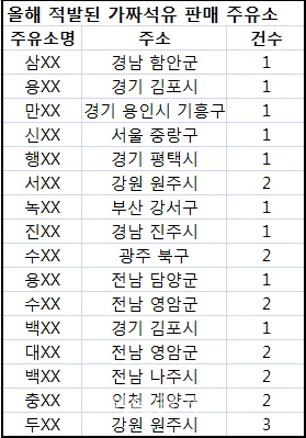 유가 오르자 '가짜 경유' 주유소 극성..정부 '뒷북대책'