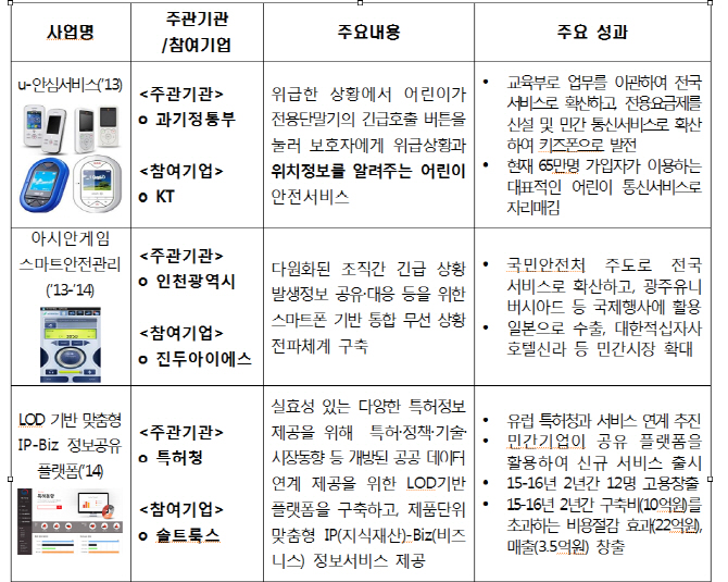 스마트폰으로 지방세 납부, 재난현장 시뮬레이션까지..사회문제 해결하는 ICT