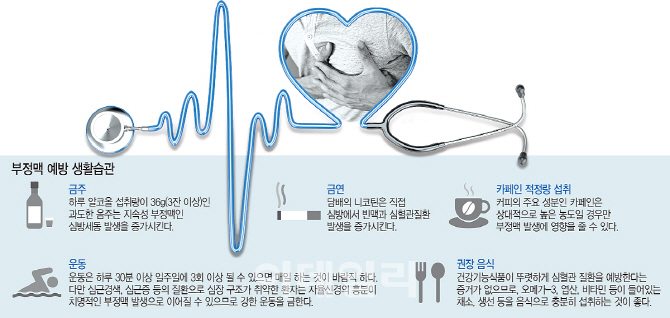 가슴 터질듯한 '심쿵'... 겨울철 불청객 '부정맥 주의보'