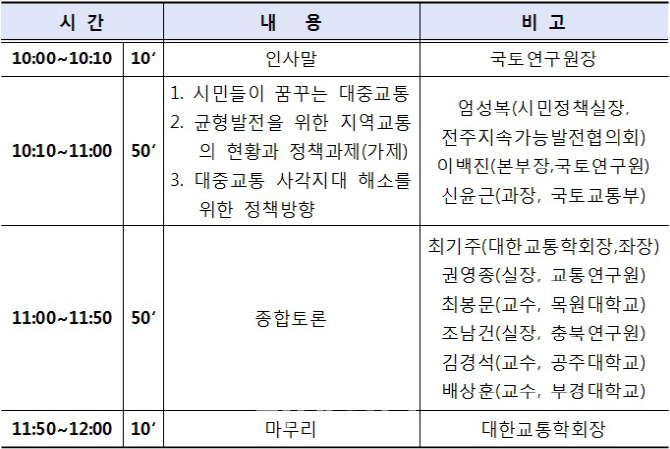 '국가 균형발전' 위한 지역교통체계 개선방안 모색한다