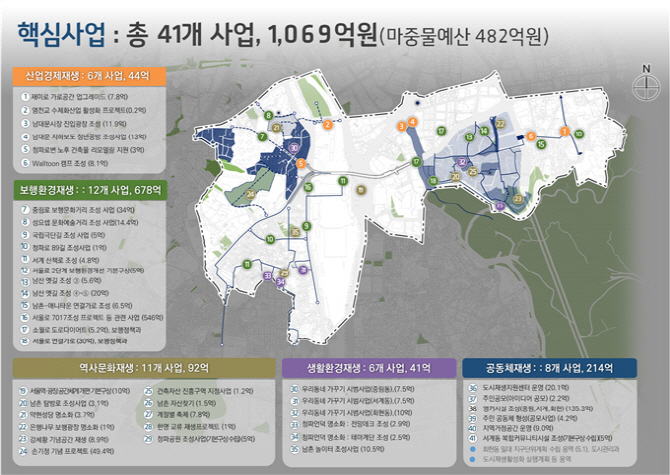 서울역 일대 도시재생 플랜 확정…'서울로' 길어지고 넓어진다