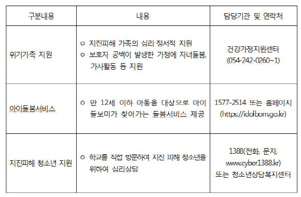 여가부, 지진 피해 가족 돌봄·청소년 심리상담 지원