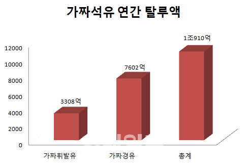 혁신성장 공염불..'1조 탈세' 잡는 기술에 예산 지원 0원