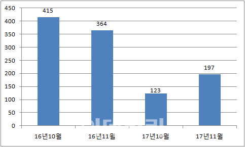 거래 절벽에 집값은 '쑥쑥'..주택시장에 무슨 일이?