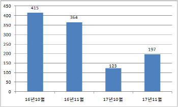 거래 절벽에 집값은 '쑥쑥'..주택시장에 무슨 일이?