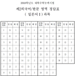 [수능 정답]제2외국어/한문 영역 정답(일본어Ⅰ)