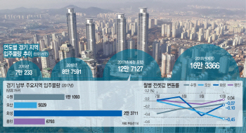 쏟아지는 물량에 전세시장 '소화불량'