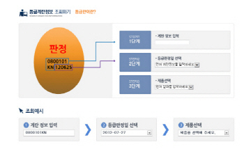 피프로닐 부적합 계란 검출…08영흥·11 YJW