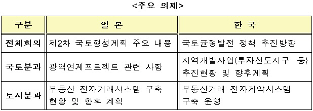 韓日, 국토계획·토지정책 협력..서울서 나흘간 머리 맞댄다