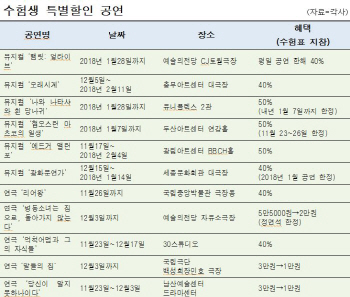 수능 수험표는 만능티켓…뮤지컬·연극이 ‘반값’