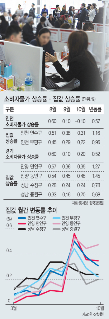 8·2대책 전보다 뜨거운 '인천·안양·성남' 투기과열지구 묶이나