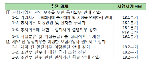 “보험 계약전 알릴의무 구두로 알리면 보험금 못 받아“