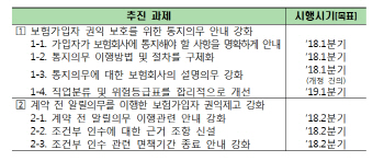 “보험 계약전 알릴의무 구두로 알리면 보험금 못 받아“