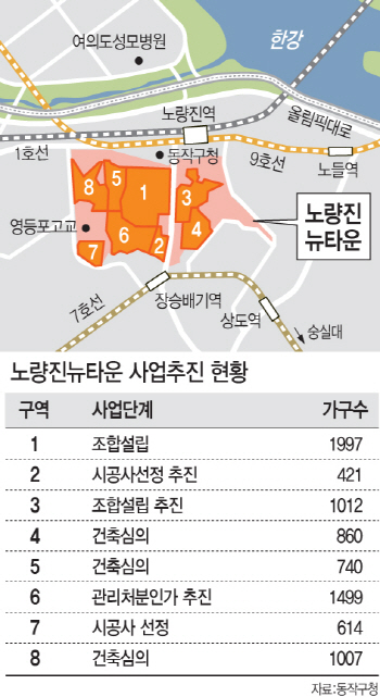 노량진 뉴타운 조합설립 마무리..개발 기대감에 지분값 들썩