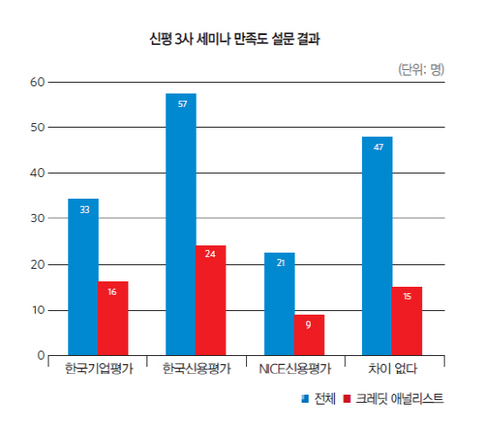 접점 넓혔지만 차별화 '숙제'