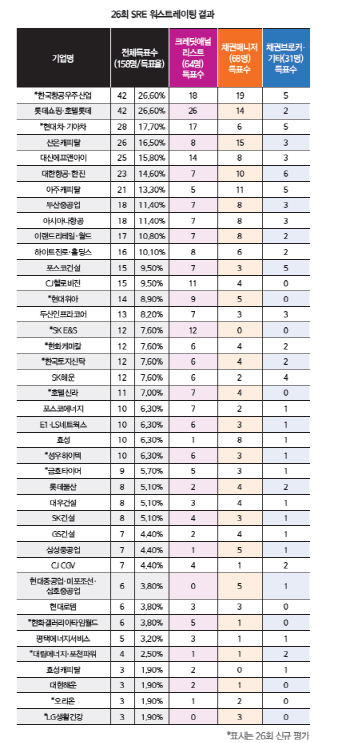 AAA에 물음표를 달다