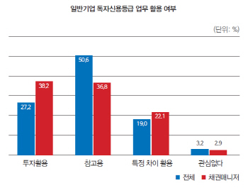 [마켓인][26th SRE]“일반기업 독자등급은 투자에 활용”