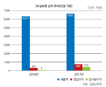 [마켓인][26th SRE]대기업간 빅딜로 새주인 찾은 SK실트론