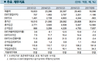 한기평 "한국항공우주, 신용등급 전망 '부정적' 부여"