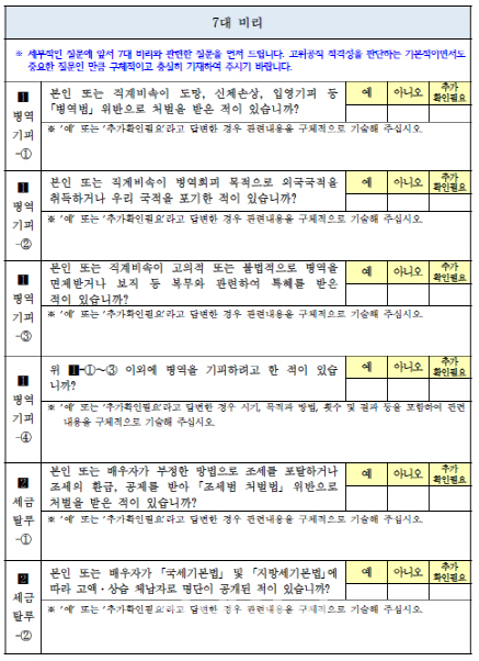 靑, 7대 비리 사전 질문서 공개…유흥업 종사·도박·이성추문까지 체크