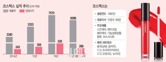 "전 세계인이 고객"…코스맥스, 백년기업 꿈꾼다