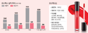 "전 세계인이 고객"…코스맥스, 백년기업 꿈꾼다