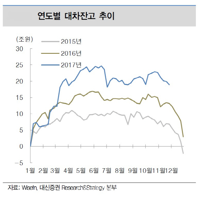 대형주·공매도 종목…12월 수급 좋아진다