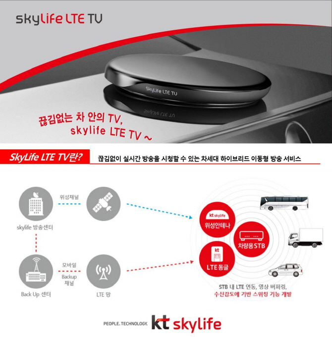 ‘스카이라이프 위성방송+LTE’ TV, 차량 탑재 본격화..유통점 확대