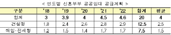 [주거복지로드맵]신혼부부 위한 공공임대 20만가구 풀린다