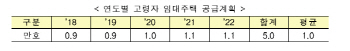 [주거복지로드맵]고령자 주택, '연금형 매입임대'로 활용한다