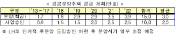 [주거복지로드맵]분양가상한제 주택공급 확대.. 후분양은 자발적 활성화