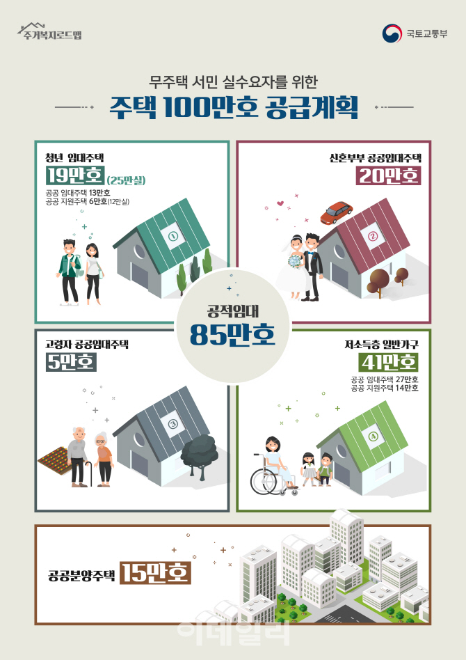 무주택자에 100만가구 공급..그린벨트도 푼다