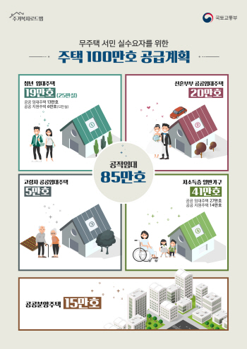 [주거복지로드맵]무주택자에 100만가구 공급..그린벨트도 푼다